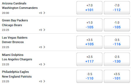 Screenshot of the Point Spread Betting Online